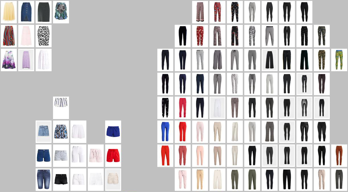 t-SNE map of fashion articles, based on Fashion DNA